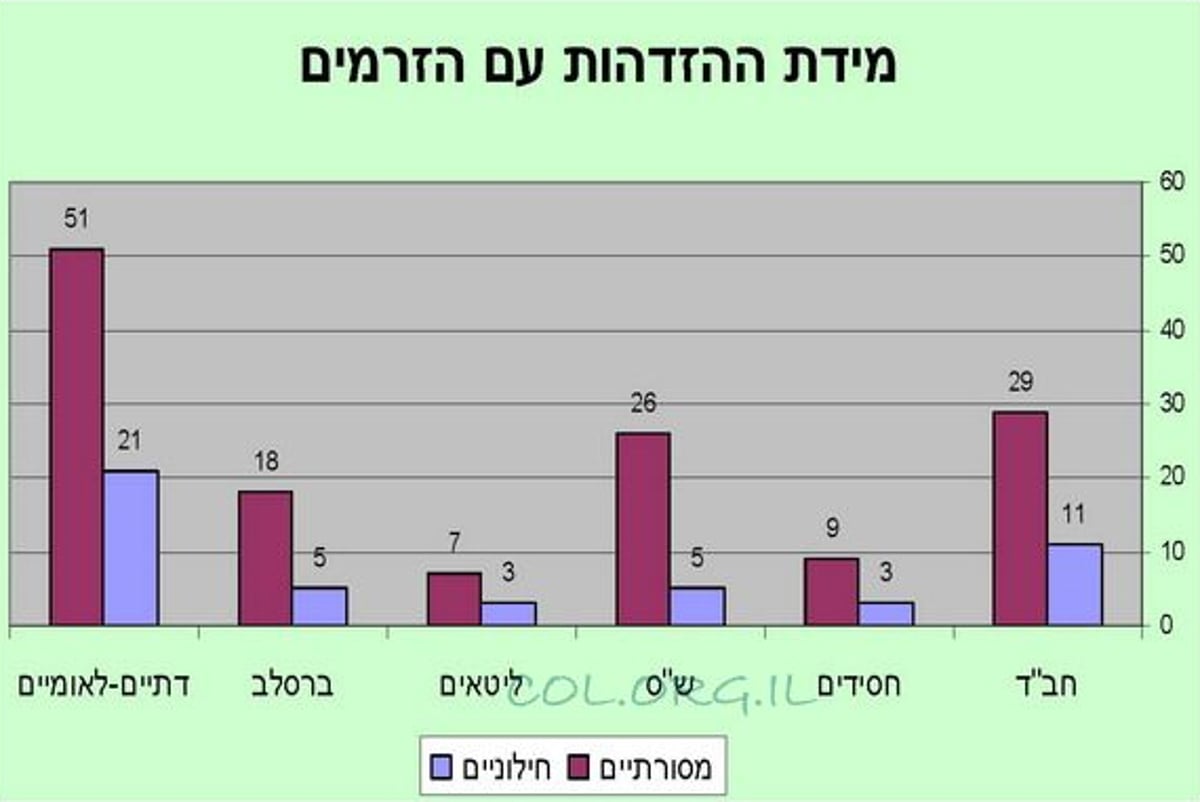 הגופים שיכולים לקשר בין חלקי העם: חב"ד וש"ס