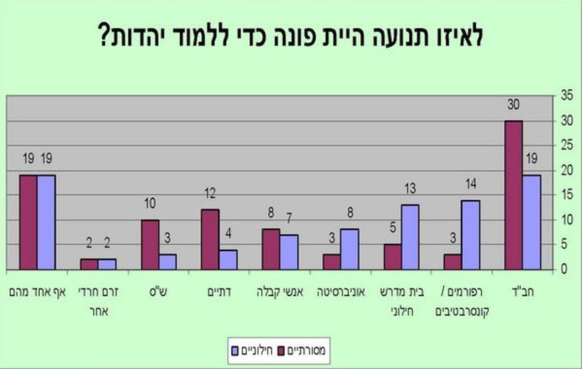 הגופים שיכולים לקשר בין חלקי העם: חב"ד וש"ס