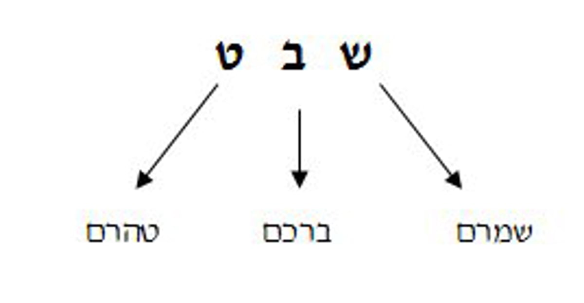 חג לאילנות: הסודות שמאחורי ט"ו בשבט