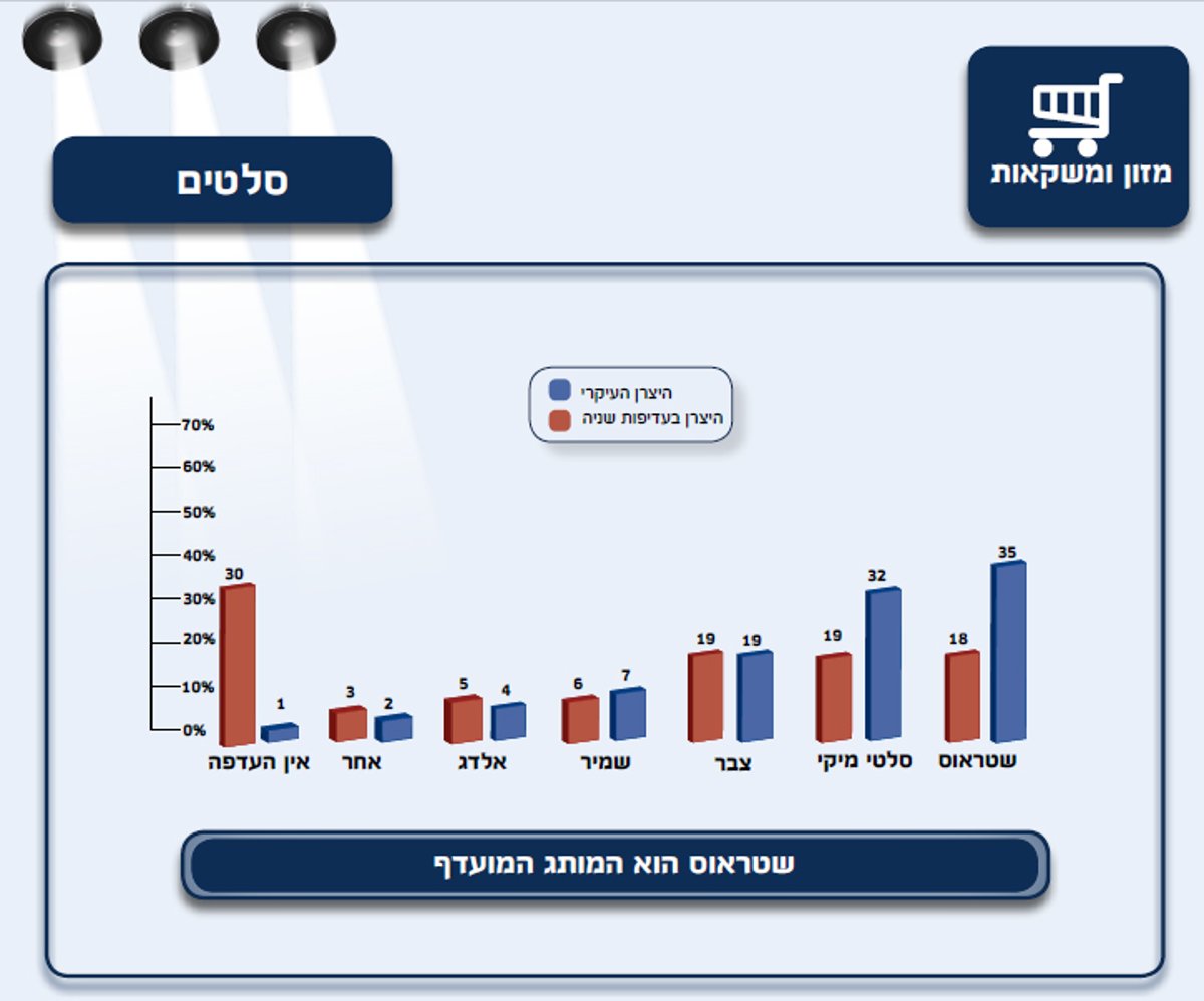 כל ההרגלים של החרדים - בסקר ענק