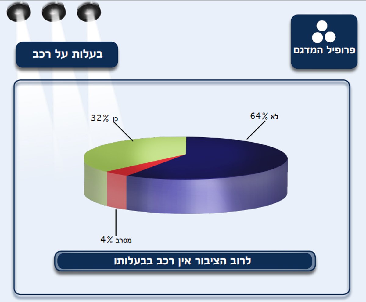 כל ההרגלים של החרדים - בסקר ענק