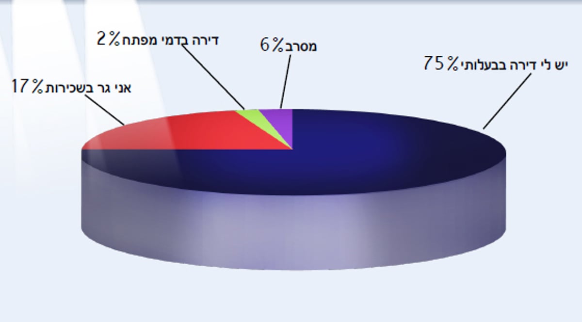 כל ההרגלים של החרדים - בסקר ענק