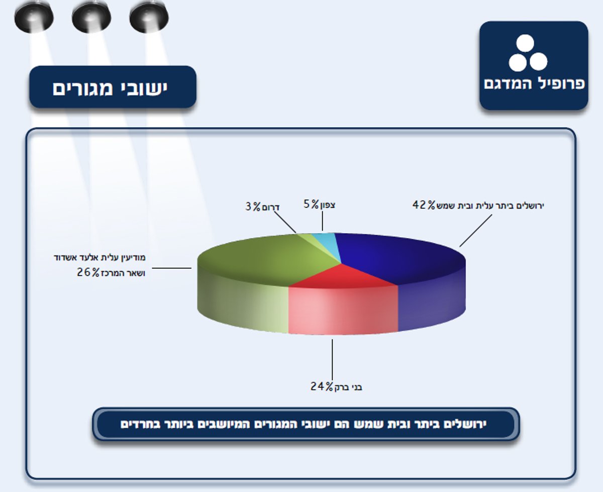 כל ההרגלים של החרדים - בסקר ענק