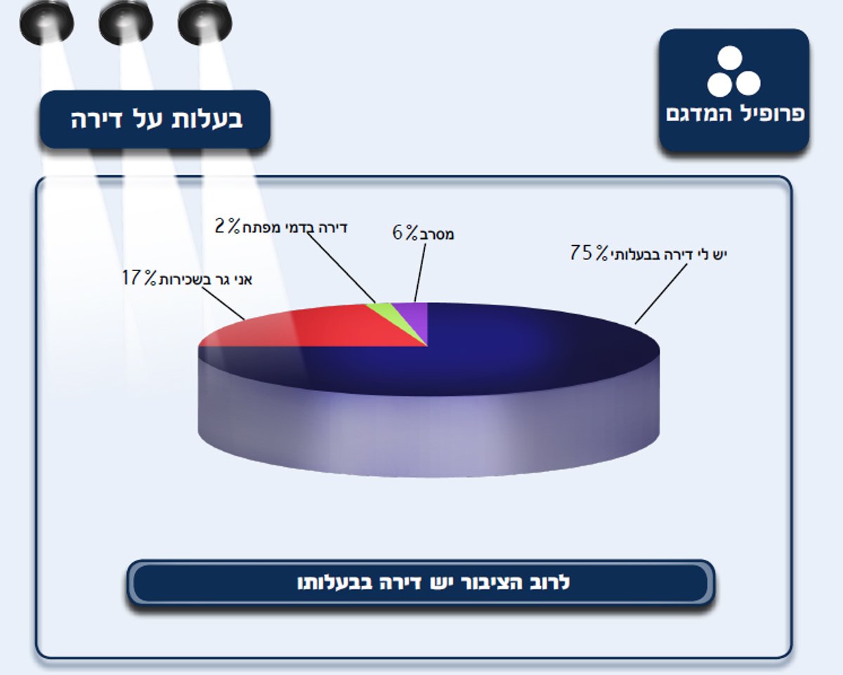 כל ההרגלים של החרדים - בסקר ענק