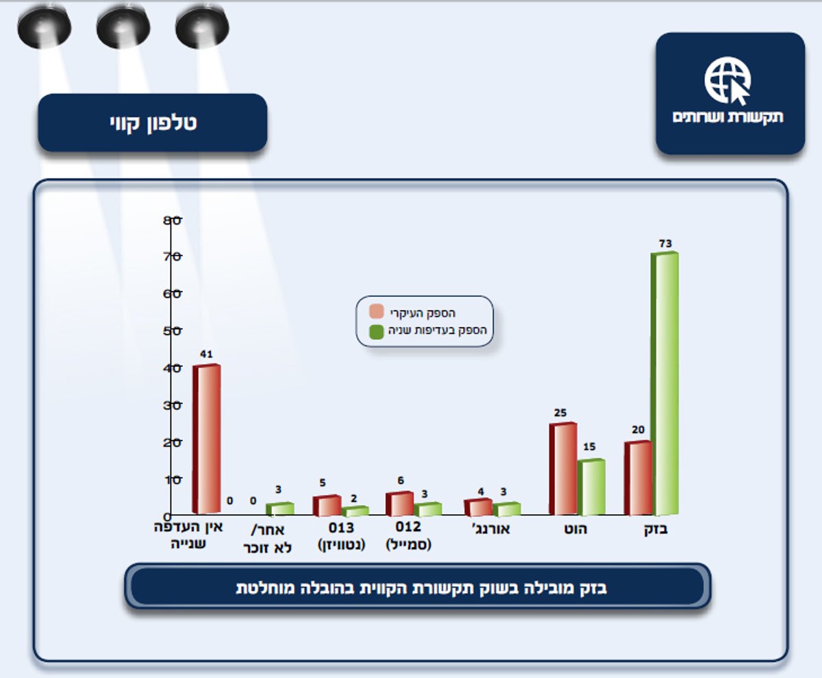 כל ההרגלים של החרדים - בסקר ענק