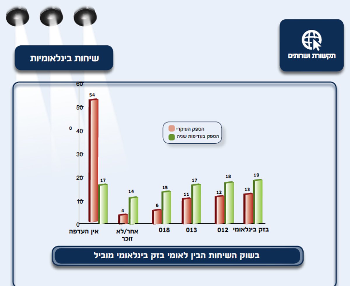 כל ההרגלים של החרדים - בסקר ענק