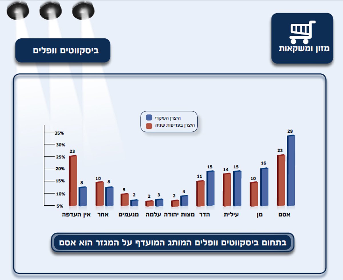 כל ההרגלים של החרדים - בסקר ענק