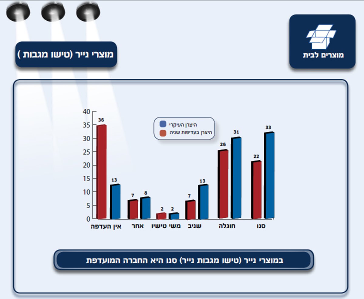 כל ההרגלים של החרדים - בסקר ענק