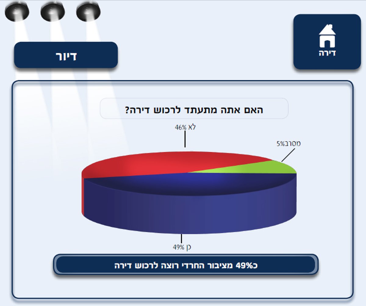 כל ההרגלים של החרדים - בסקר ענק