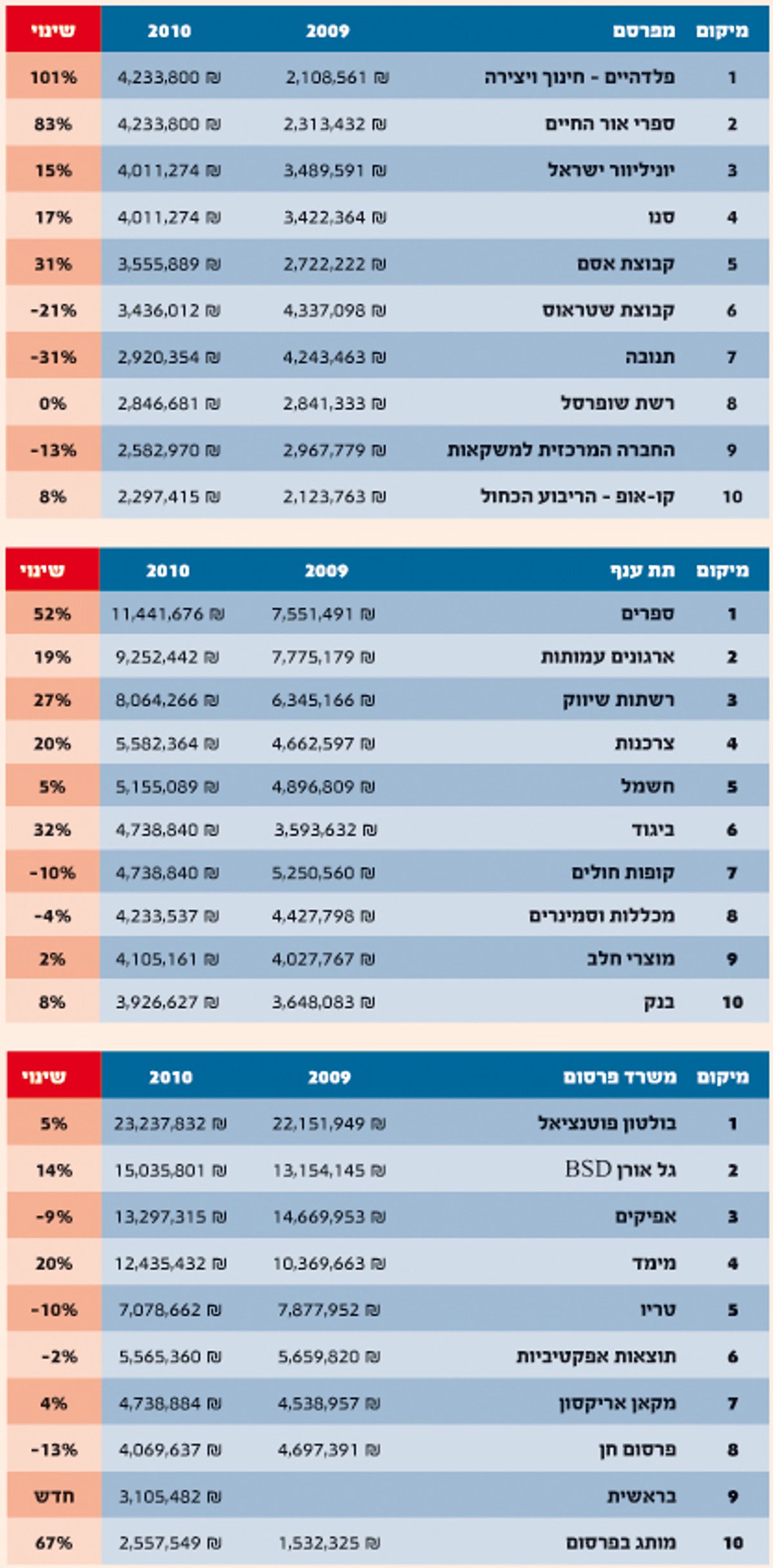 דו"ח יפעת: מה שלא סיפרו לכם