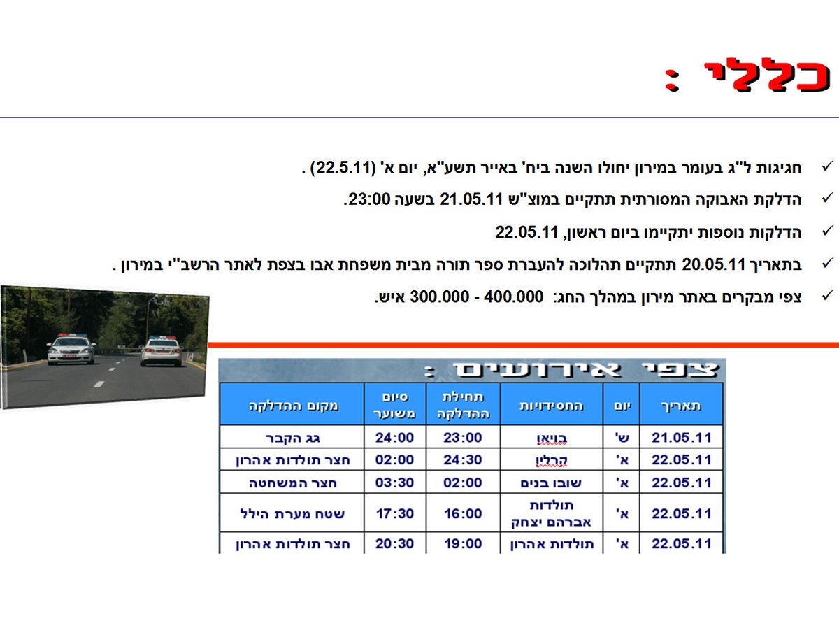 לראשונה: אבטחה מיוחדת בדרך המהדרין במירון