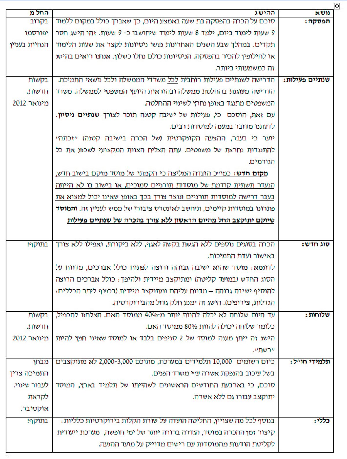 בשורה לעולם התורה: משרד החינוך בשורת הקלות חדשות