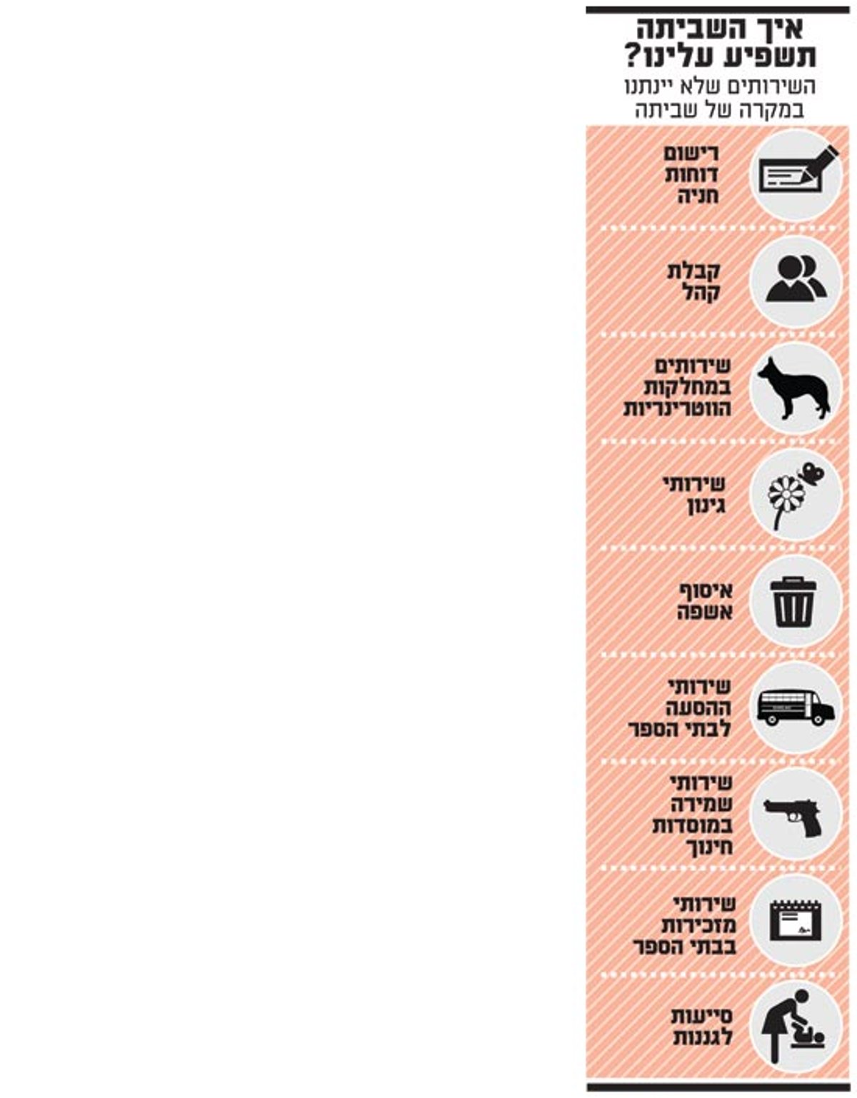 ראשי הרשויות החליטו: מחר שביתה כללית במשק