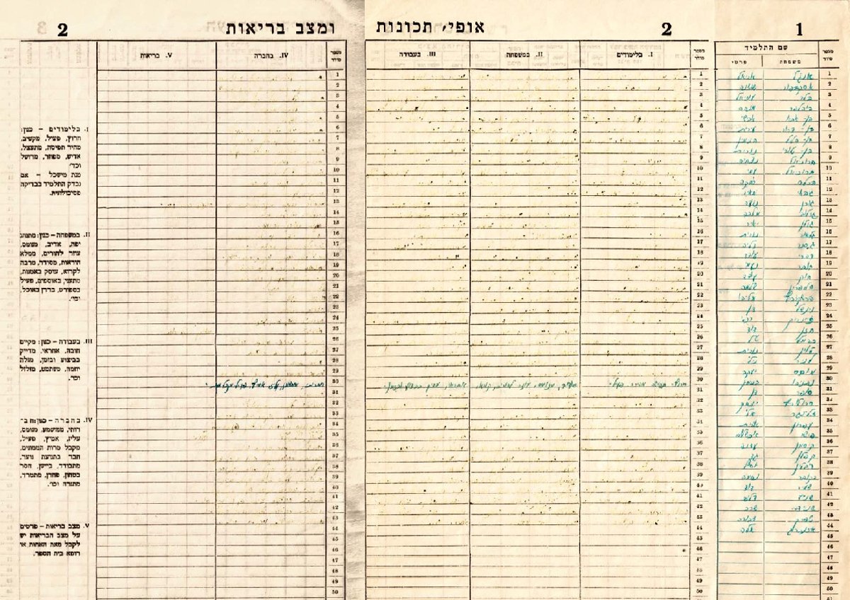 התעודה של בנימין נתניהו: "חרוץ, אחראי, אמיץ ומקבל מרות"