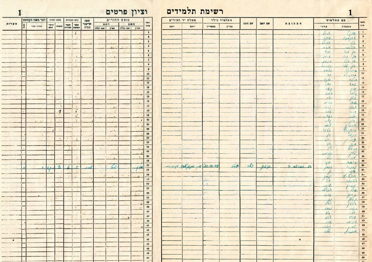 התעודה של בנימין נתניהו: "חרוץ, אחראי, אמיץ ומקבל מרות"