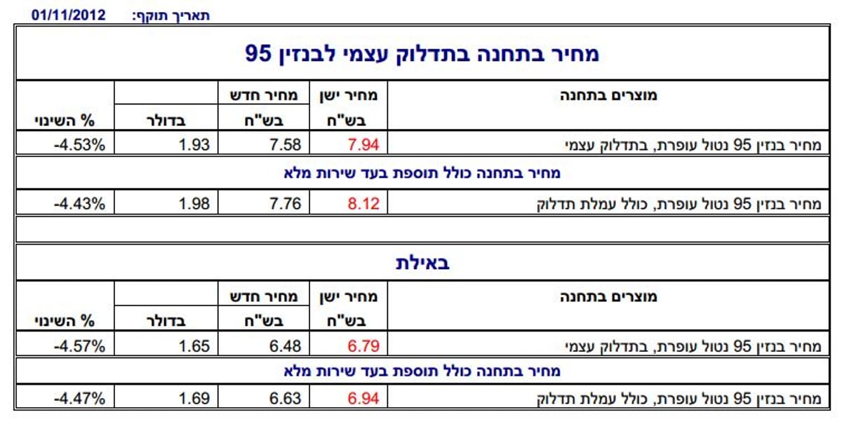 משרד האנרגיה והמים