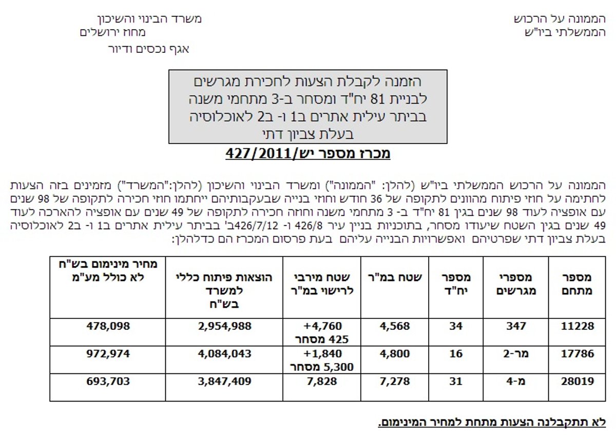 מבוכה למשרד השיכון: האם דובר השר פרסם נתונים שגויים על שיווק דירות בביתר עילית?