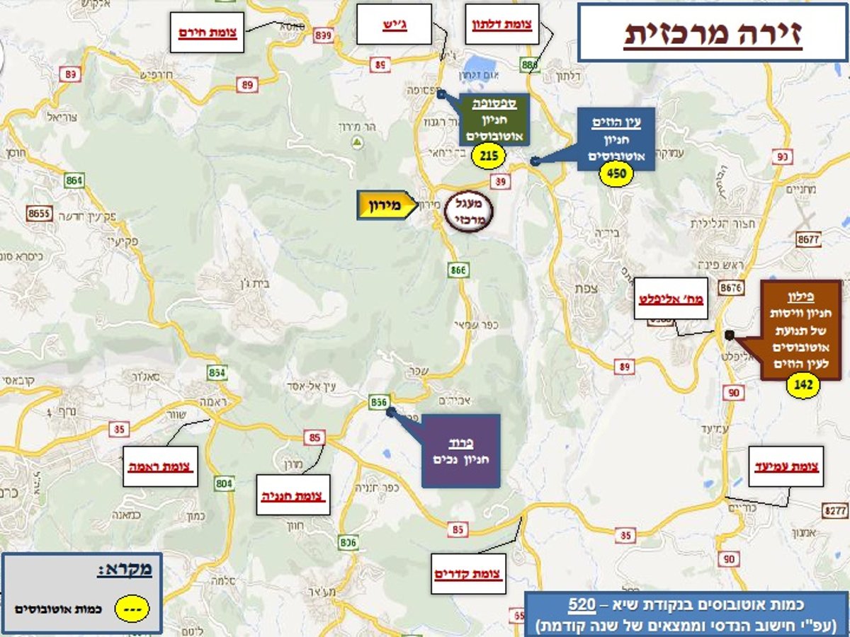 מהפך בל"ג בעומר במירון: לא תתאפשר הגעה עם רכבים פרטיים