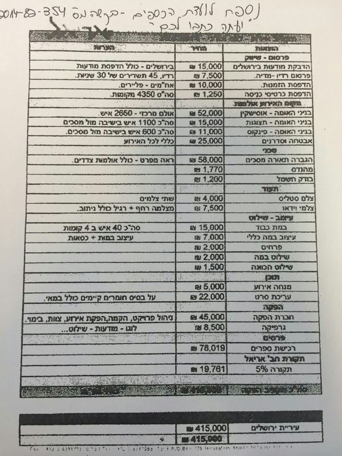 עלות "עצרת המאות" בבנייני האומה: למעלה מ-400 אלף שקל