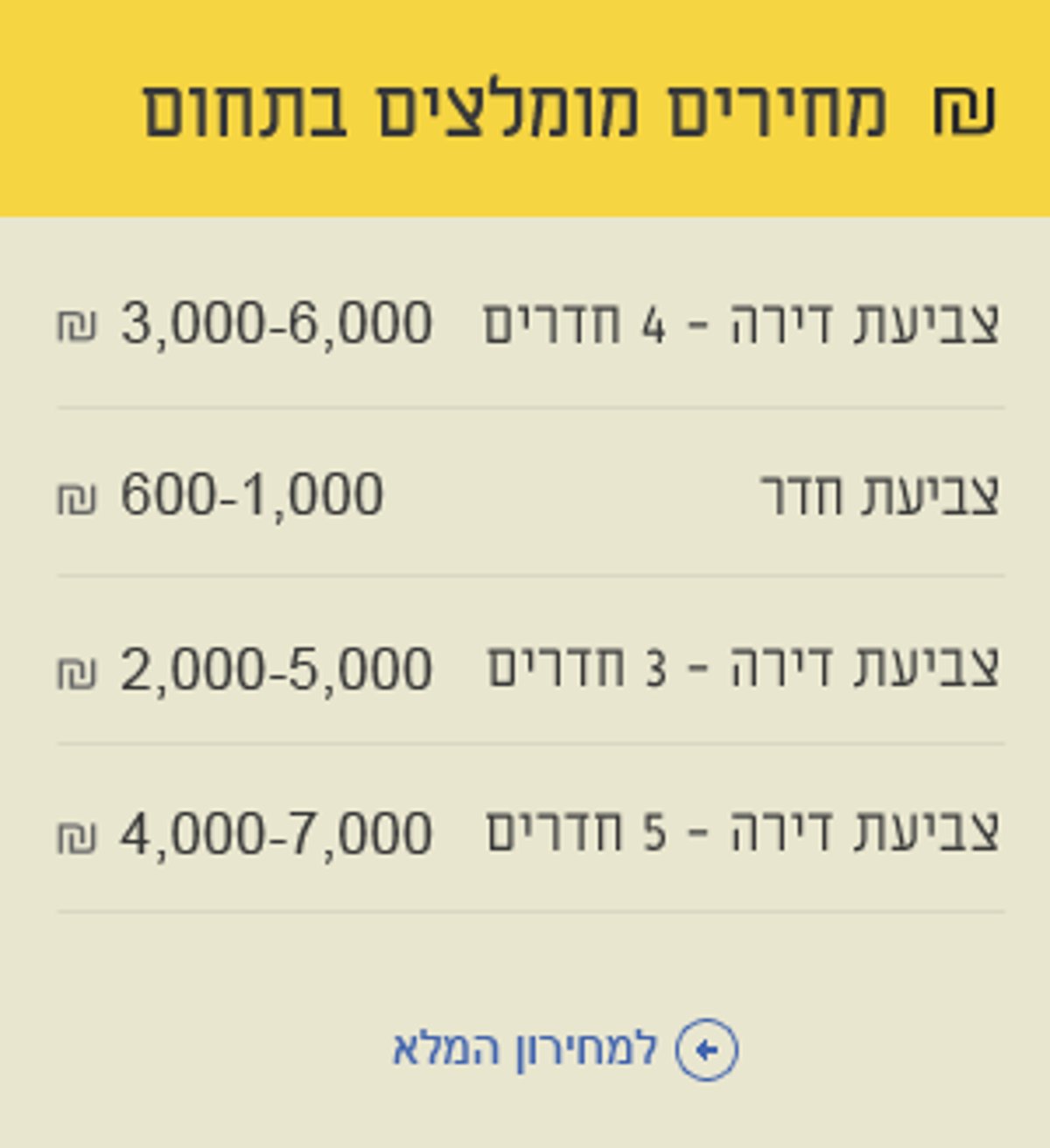 צביעת דירה לשינוי האווירה: כך תצבעו את הבית בקלות