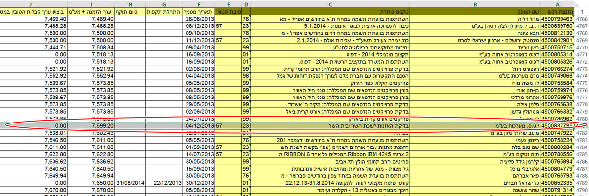 בדיקת מפני האזנות סתר