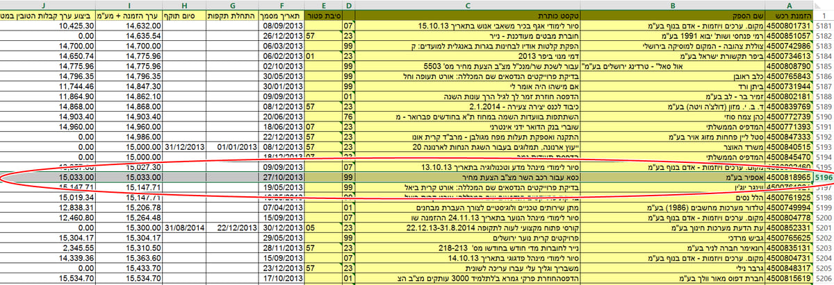 כסא מיוחד לרכב השר