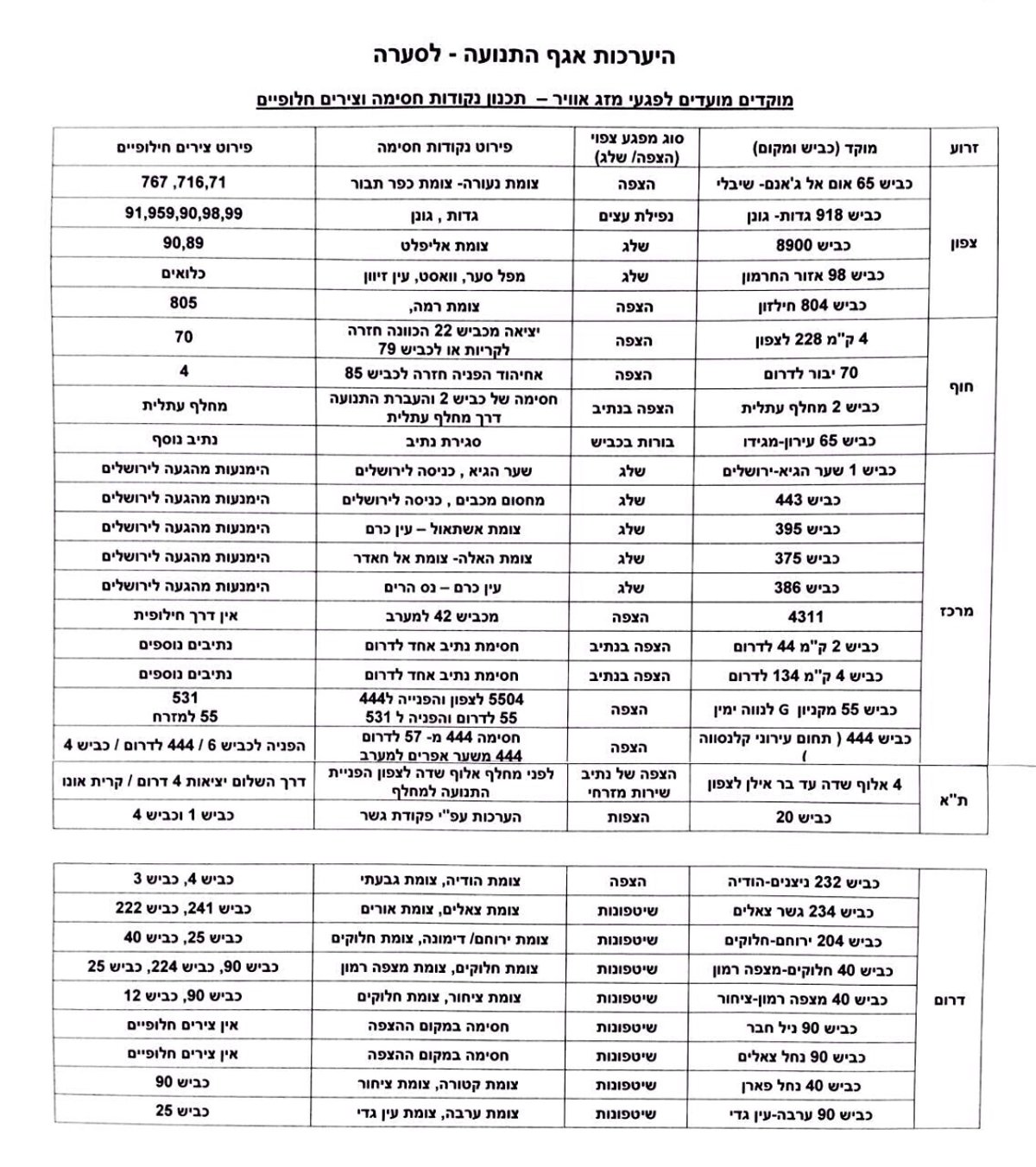 שלג, קור ורוח: מתכוננים לסופה הגדולה בכל הארץ