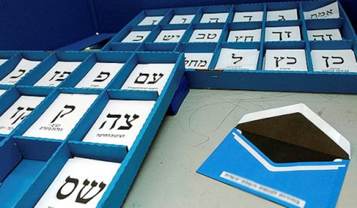 סקר: ש"ס וג' 7 מנדטים; יחד - 4