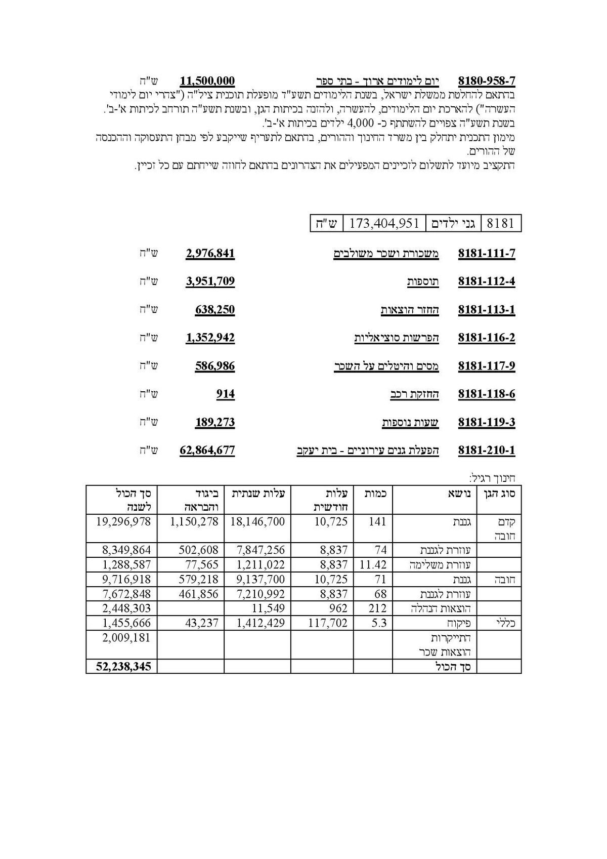 מסמך חושף: אלו הסכומים שהמדינה מעניקה לרשתות