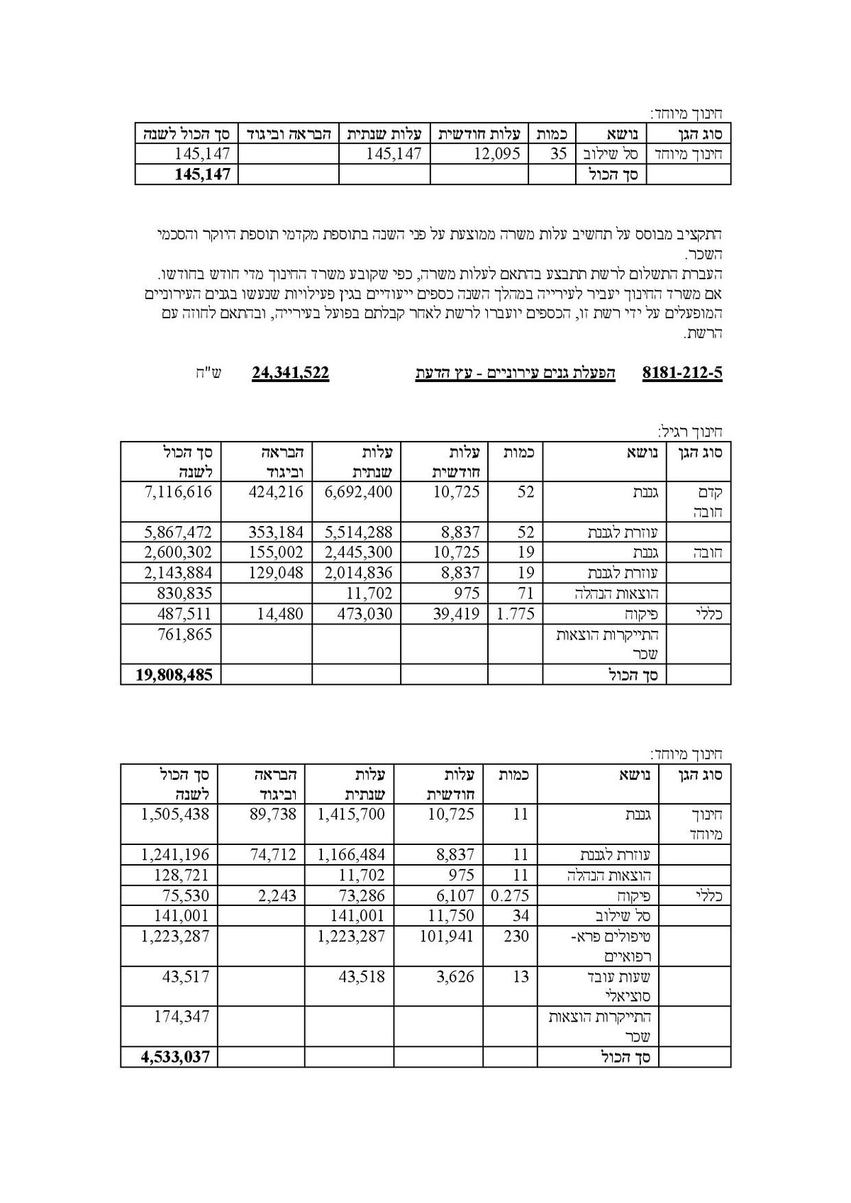 מסמך חושף: אלו הסכומים שהמדינה מעניקה לרשתות