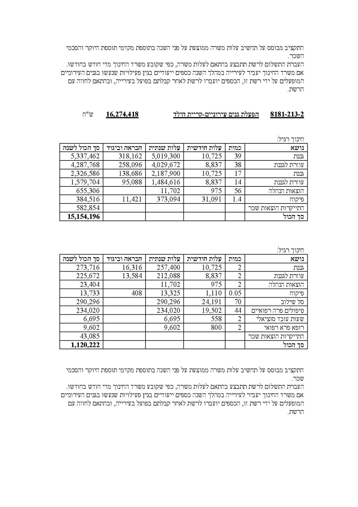 מסמך חושף: אלו הסכומים שהמדינה מעניקה לרשתות