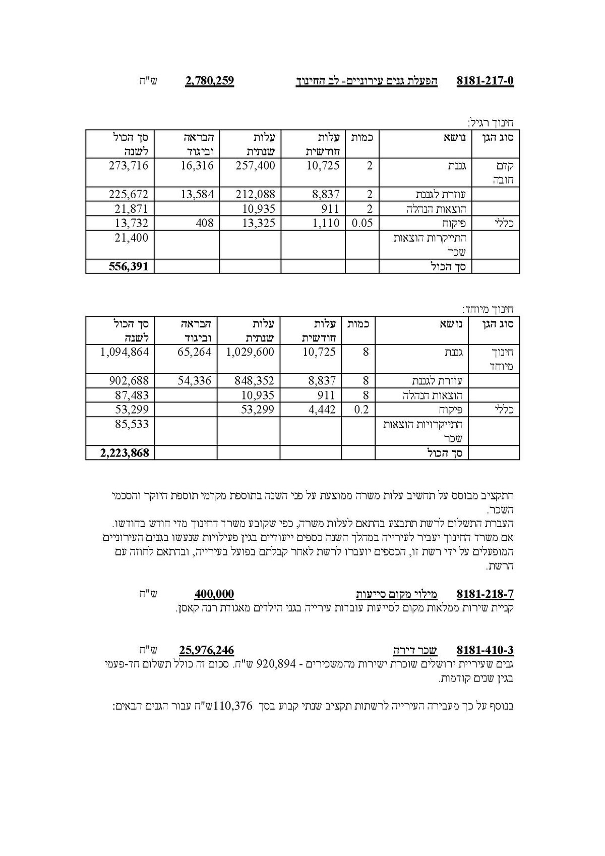 מסמך חושף: אלו הסכומים שהמדינה מעניקה לרשתות