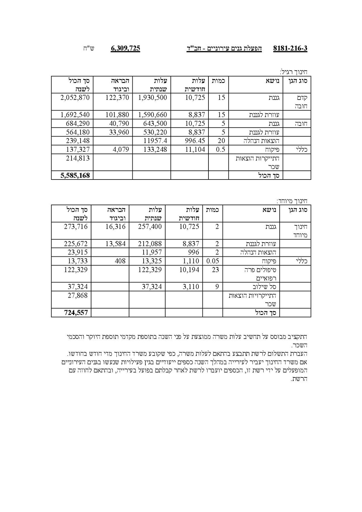 מסמך חושף: אלו הסכומים שהמדינה מעניקה לרשתות