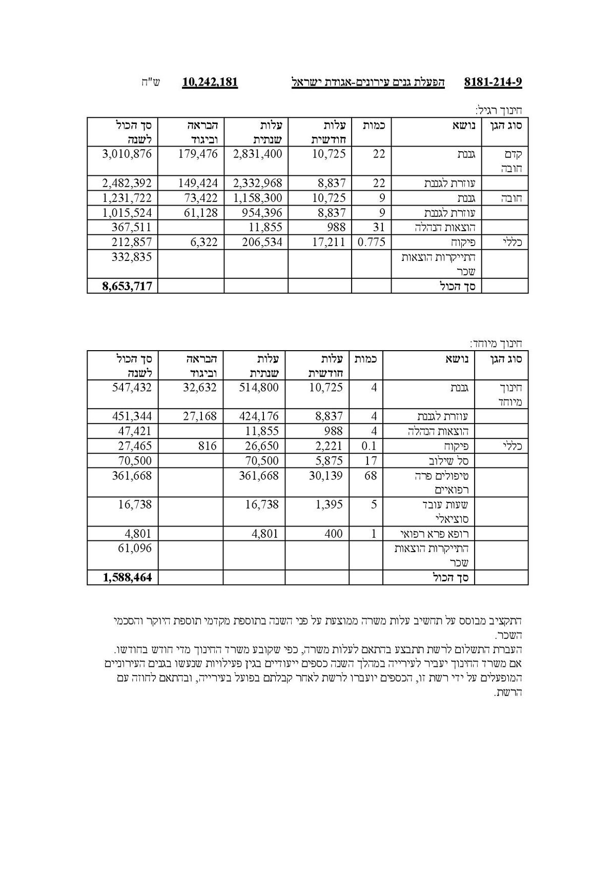 מסמך חושף: אלו הסכומים שהמדינה מעניקה לרשתות