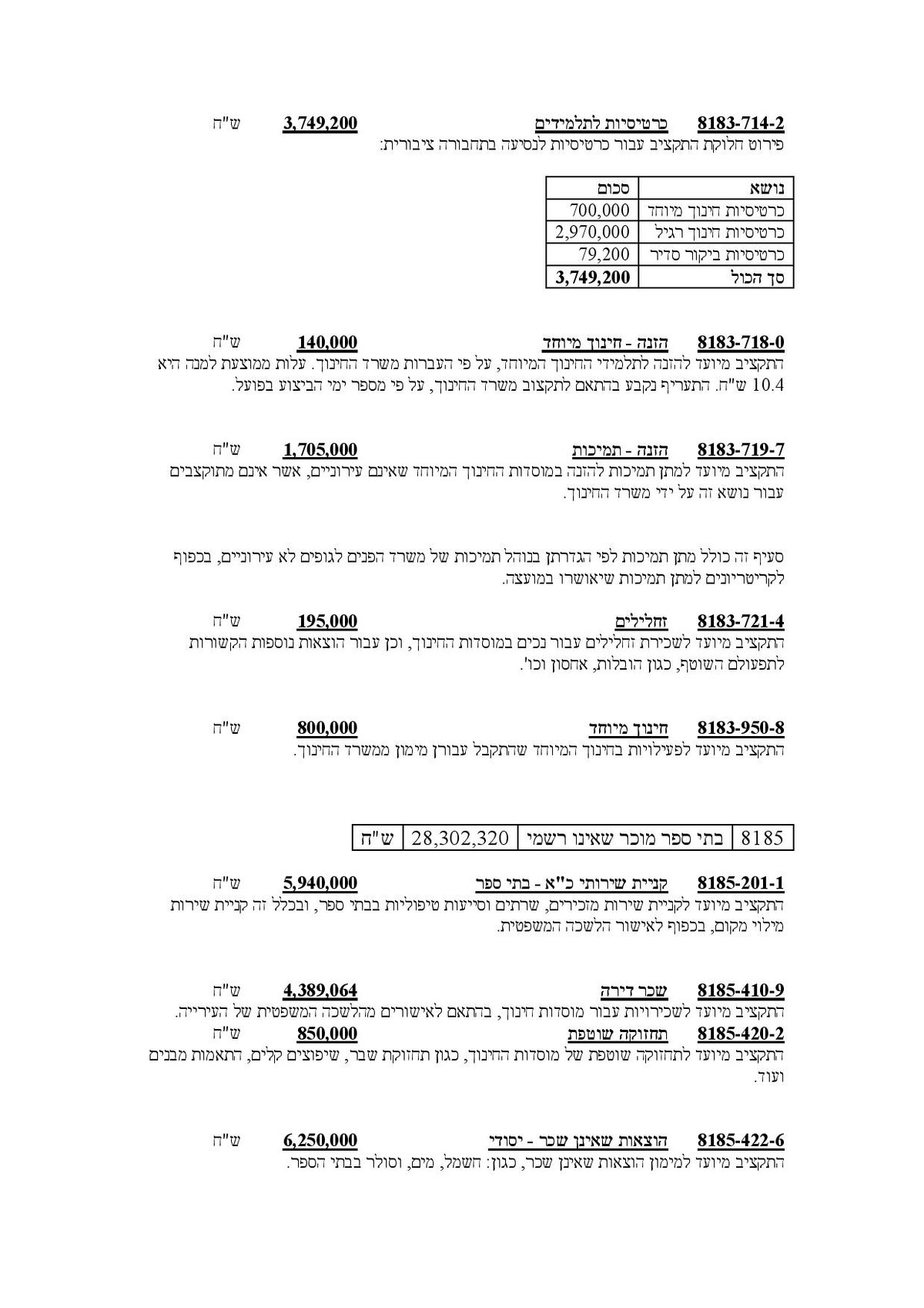 מסמך חושף: אלו הסכומים שהמדינה מעניקה לרשתות