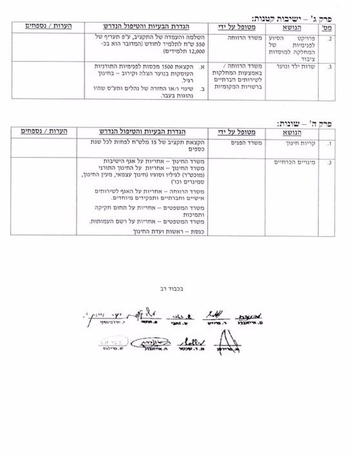 מנהלי המוסדות לח"כים: זו רשימת הדרישות המומלצת