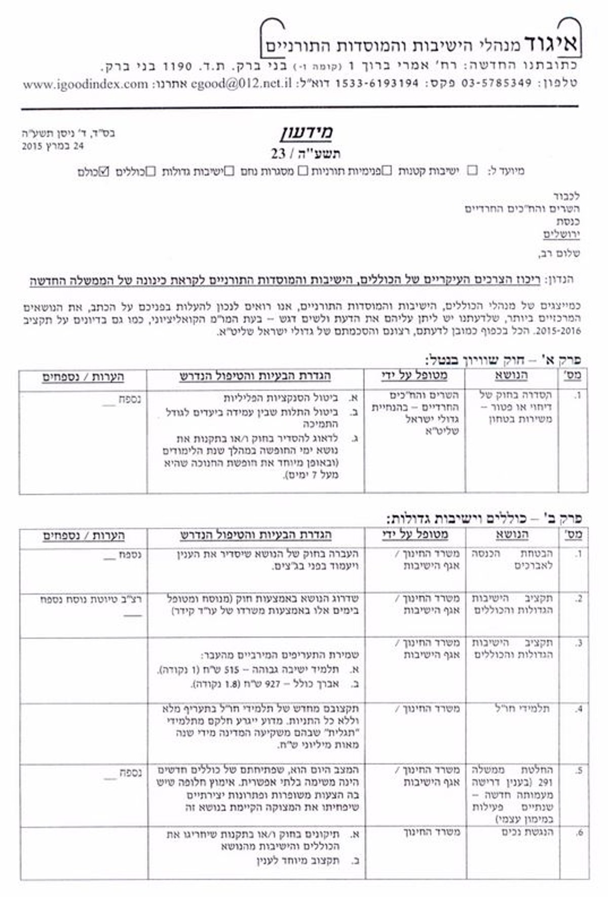 מנהלי המוסדות לח"כים: זו רשימת הדרישות המומלצת