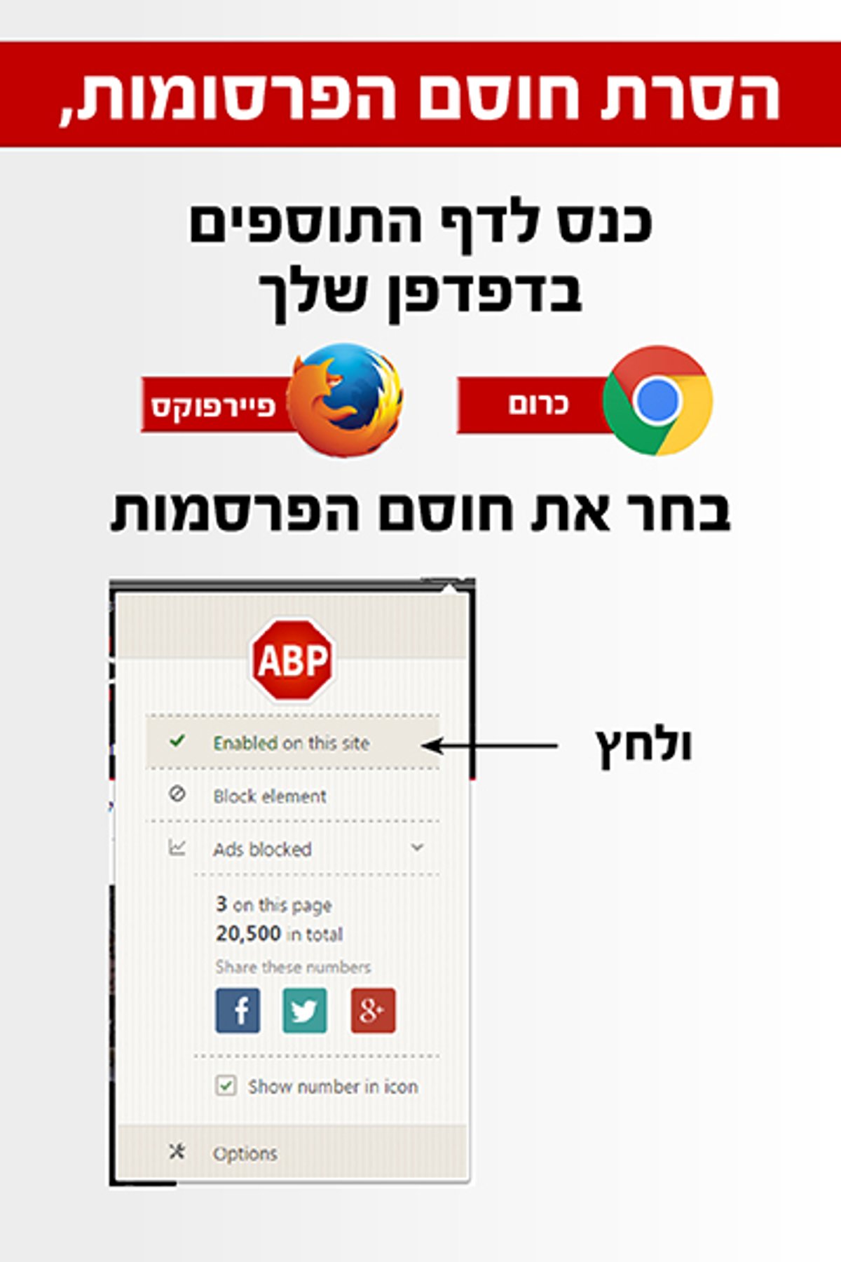 מדריך: כך תבטלו את חוסם הפרסומות ב"כיכר השבת"