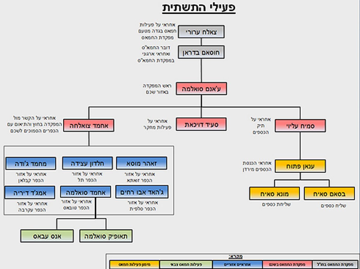 כך פעלה השיטה