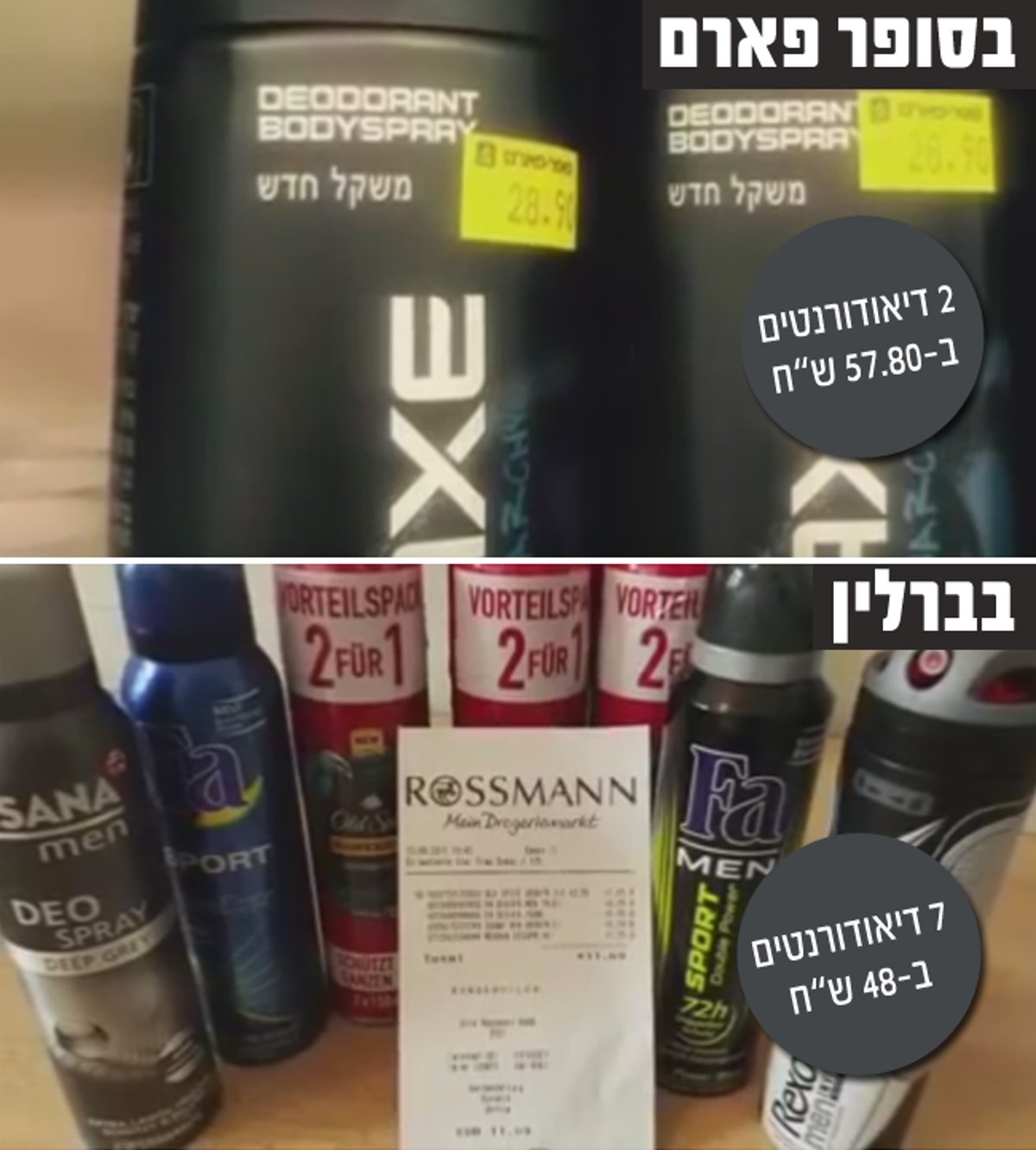 חרם על סופר פארם: "יותר זול לקנות בגרמניה ולשלוח בדואר"