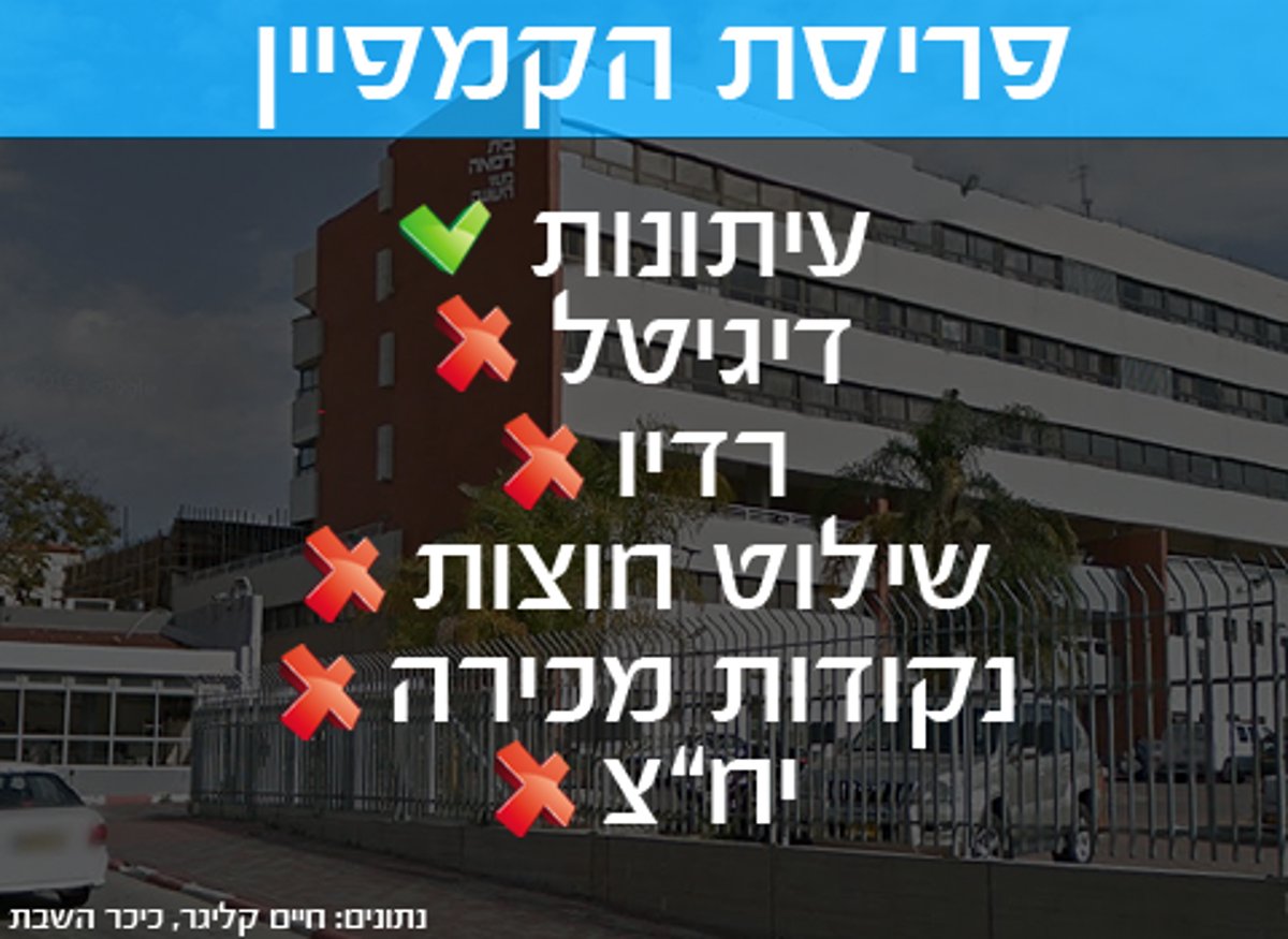 הקמפיין החדש של "מעייני הישועה" הופך אותו לבית חולים מהשורה הראשונה