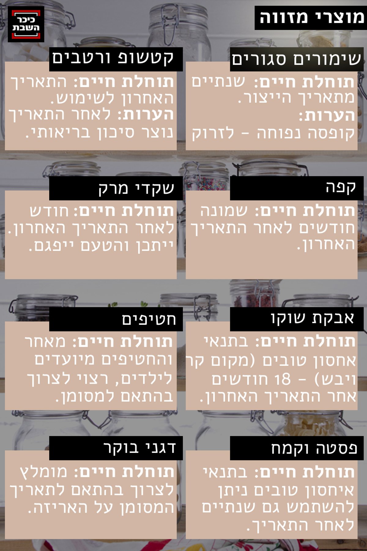 מוצר פג תוקף: מותר להשתמש בקוטג' שעבר לו התאריך?