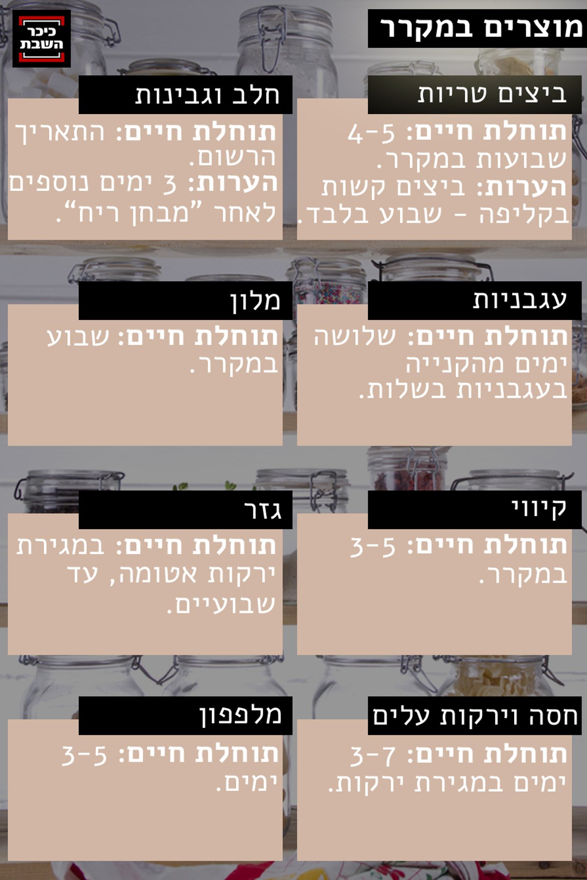 מוצר פג תוקף: מותר להשתמש בקוטג' שעבר לו התאריך?