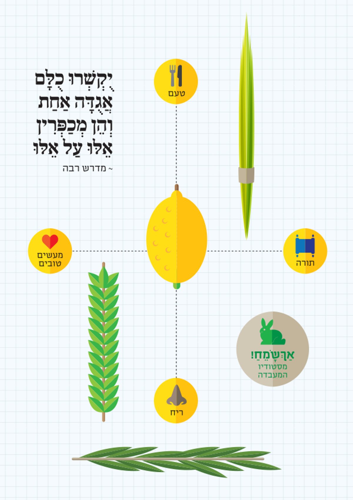 מתוך דף הפייסבוק של נעמה הי"ד