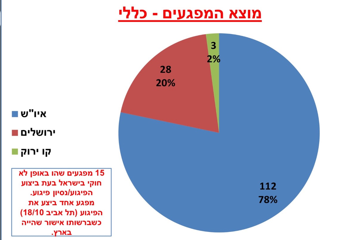 צעירים, גברים, מאזור יו"ש; אלו מחבלי האינתיפדה השלישית