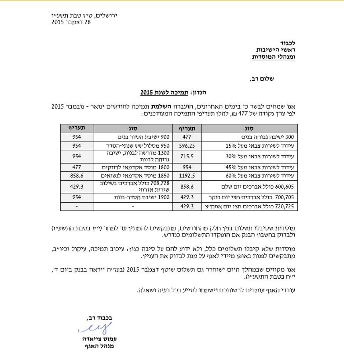 התקצוב האמתי של משרד החינוך לאברכים ולתלמידי ישיבות