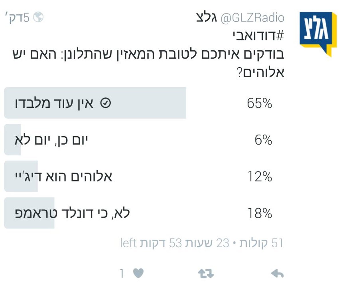 הסקר החדש של גלי צה"ל: האם יש אלוקים?