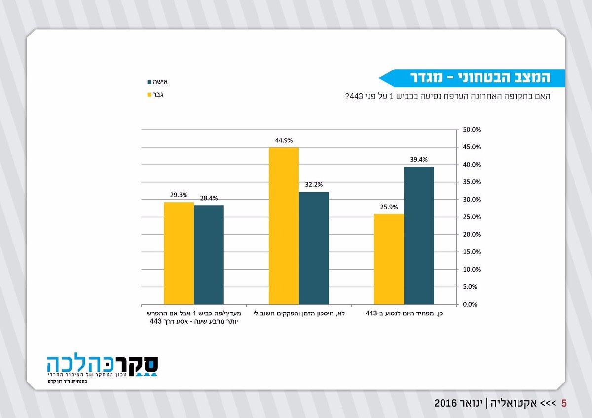 כביש הדמים: כך הפך 443 לאימת הנהגים