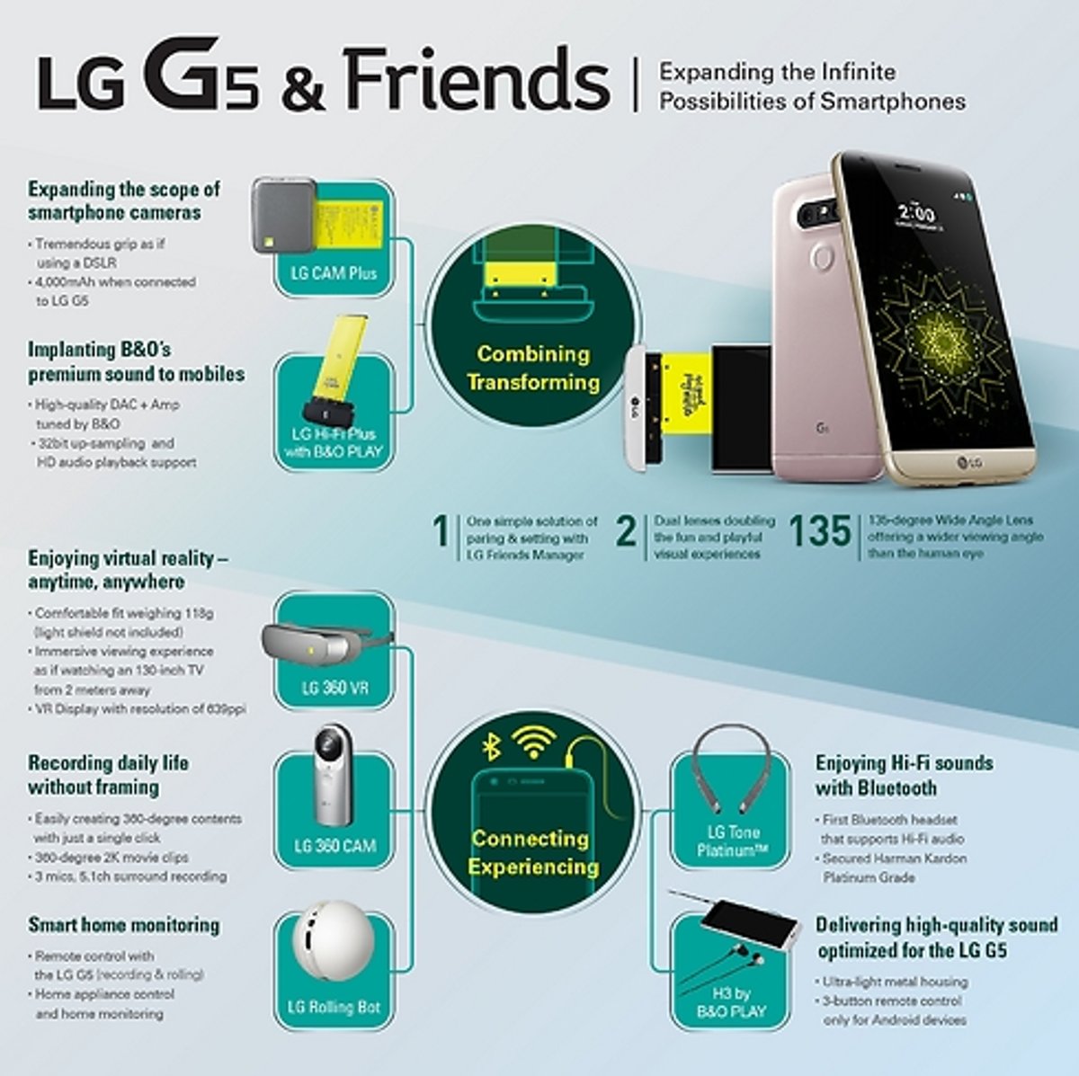 LG G5 עושה מהפכה: מכשיר דגל יוקרתי שניתן לפירוק והרכבה