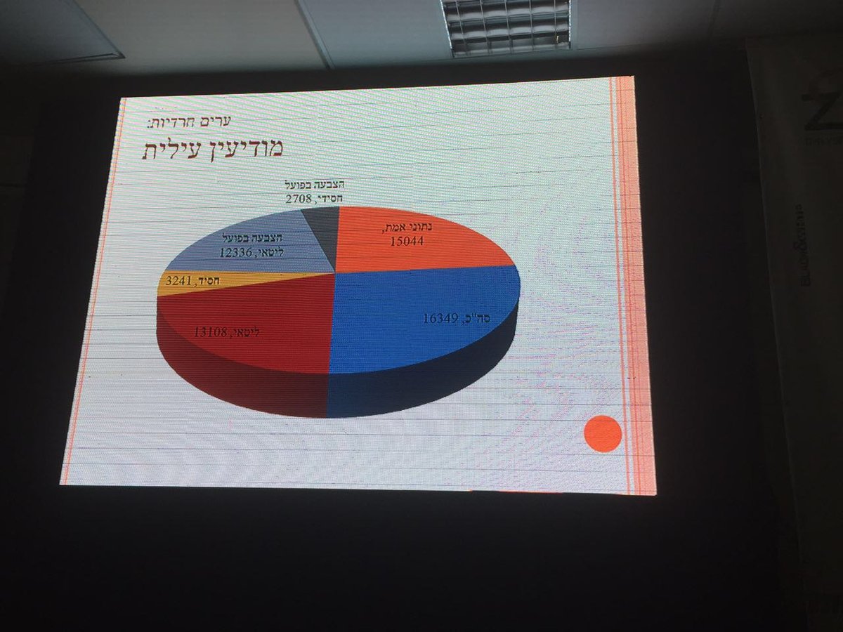 "אנחנו יותר": אלו הנתונים של 'דגל התורה'